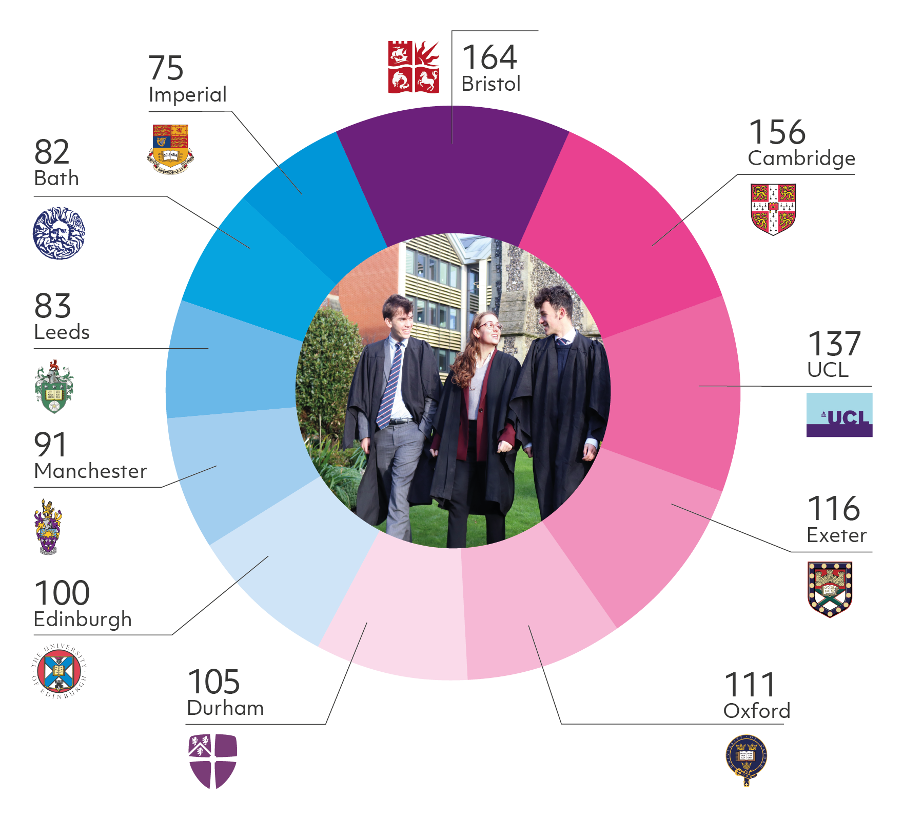 BC Autumn Review Uni Destination Graphic_BCO 2023-01.png